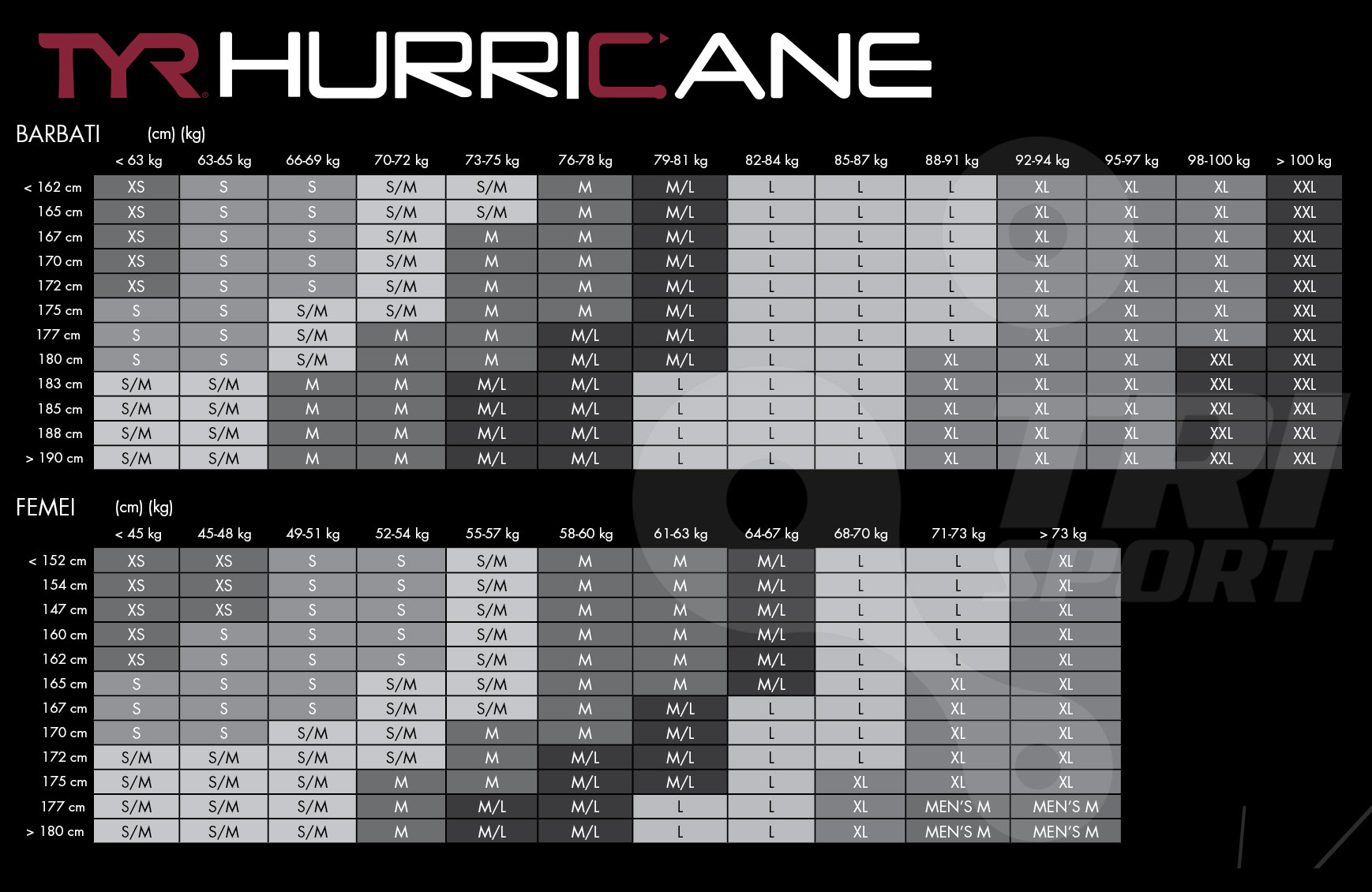 Tyr Hurricane Wetsuit Size Chart